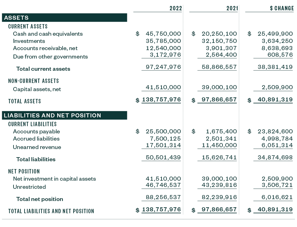 Example of Year to Date Financial Statements
