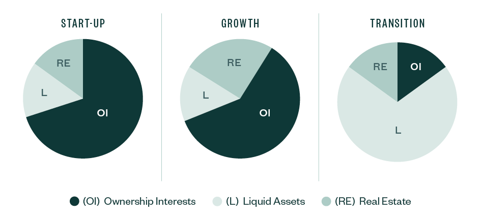 assets lifecycle chart