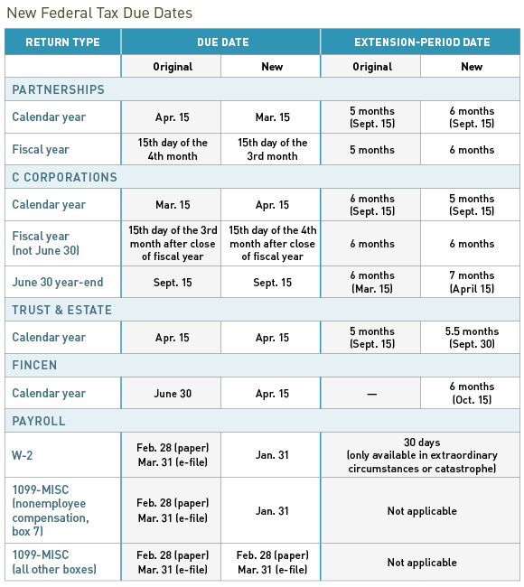 new-federal-tax-due-date-changes-here-s-what-you-need-to-know