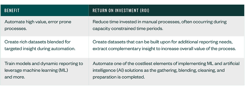 Benefits and return on investment for analytic process automation