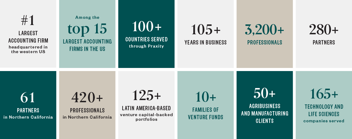 Stats for the Latin America practice