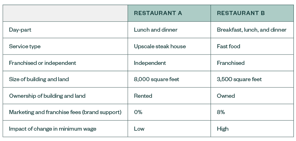 light green restaurant table