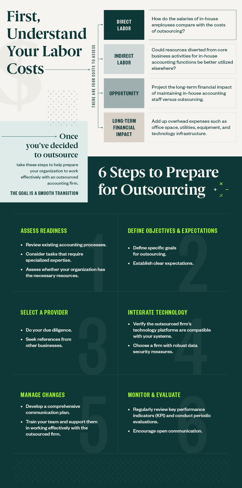 6 Steps to Prepare for Outsourcing