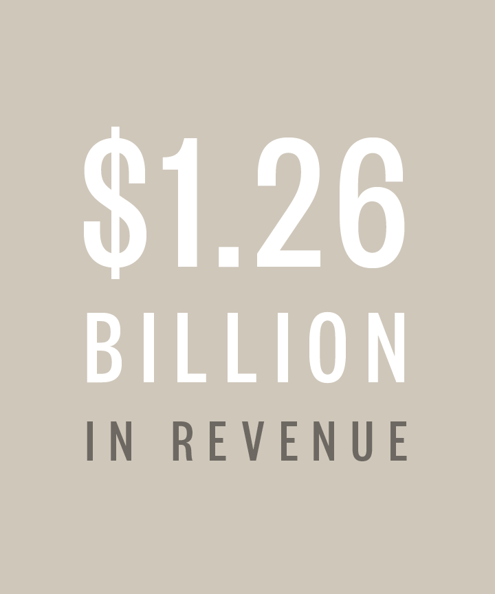 $1.1 billion in revenue