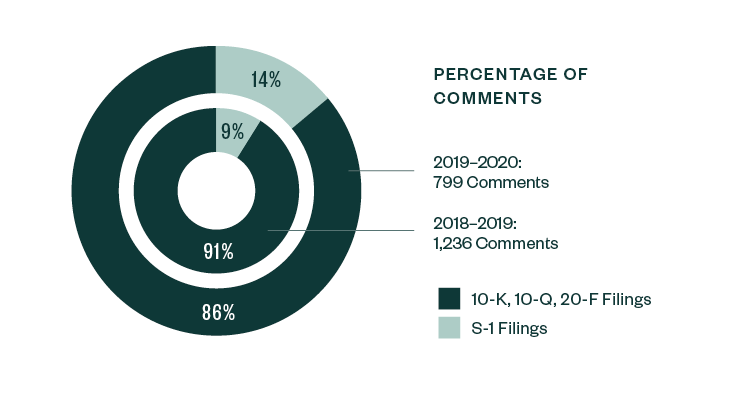 dark green colored cirlce chart