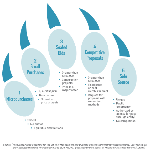 Procurement Claw graphic