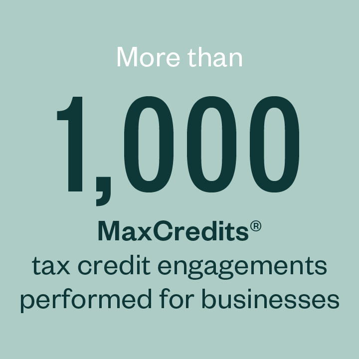 More than 250 MaxCredits tax credit engagements performed for businesses