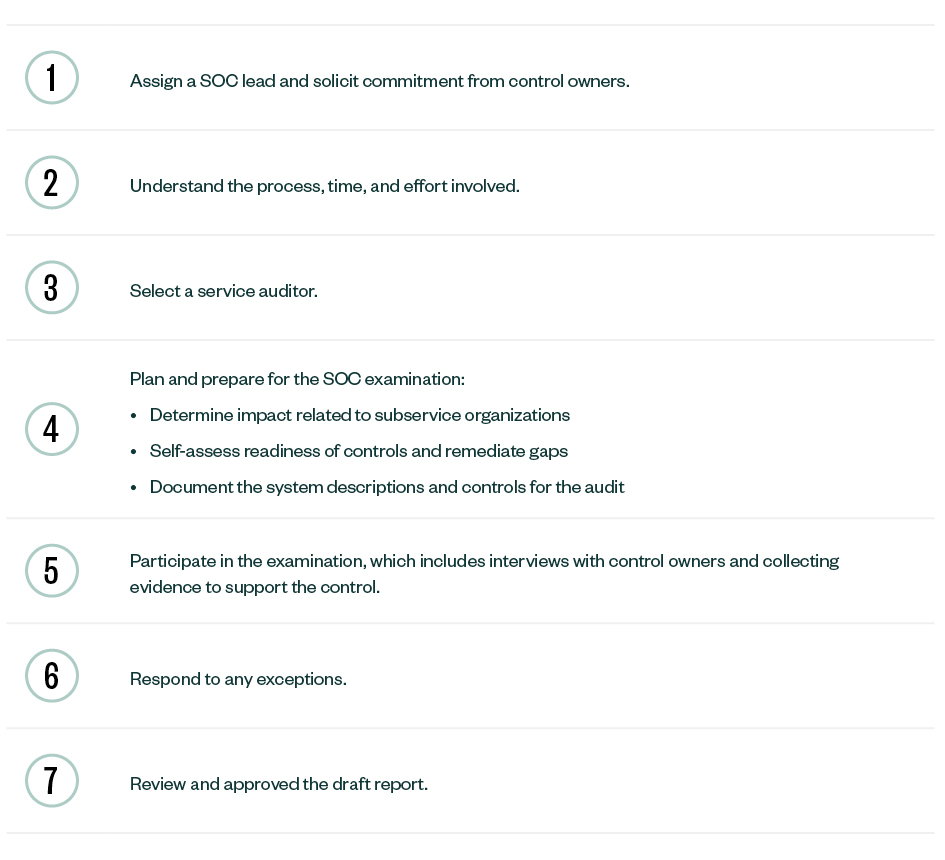 How the SOC Process Works