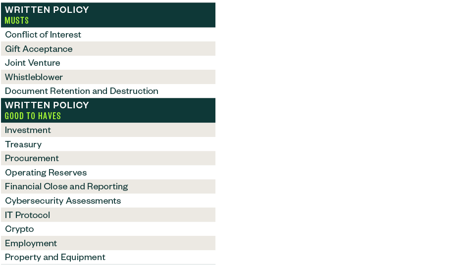 Chart outlining items that must be included in written policy and which items are good to include.