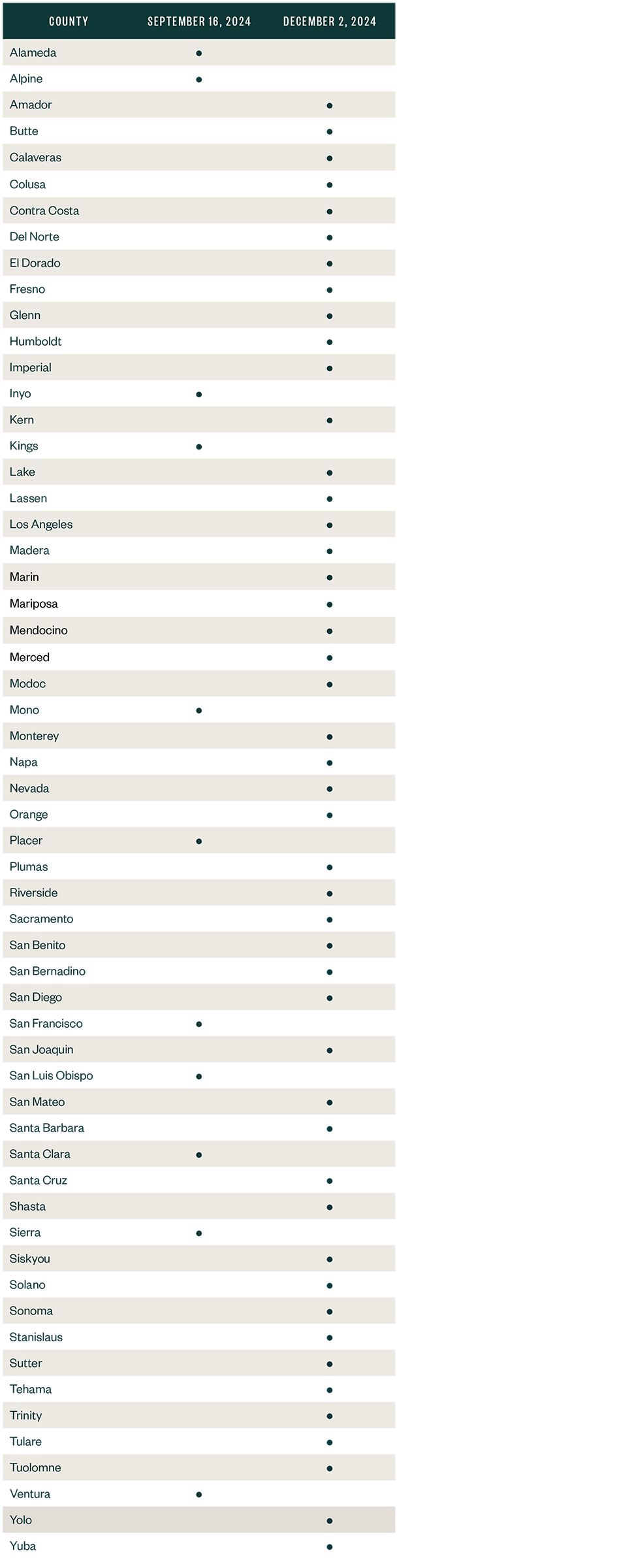 2024 Assessment Appeals Deadlines by County table