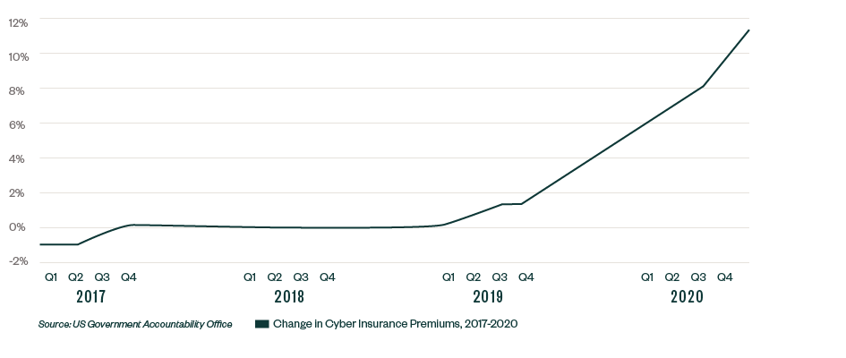 The 6 Intangible Costs Of A Cyberbreach