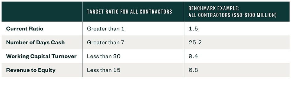 chart featuring key target ratios for contractors