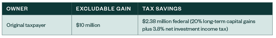 green rectangle chart displaying tax savings