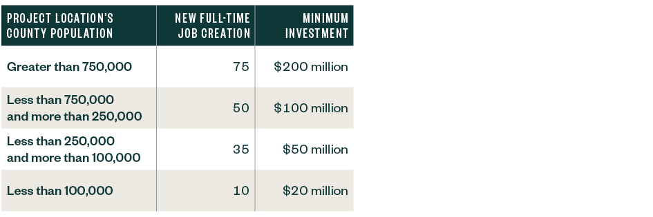 chart detailing the minimum dollar investment amount and jobs created depending on the county population