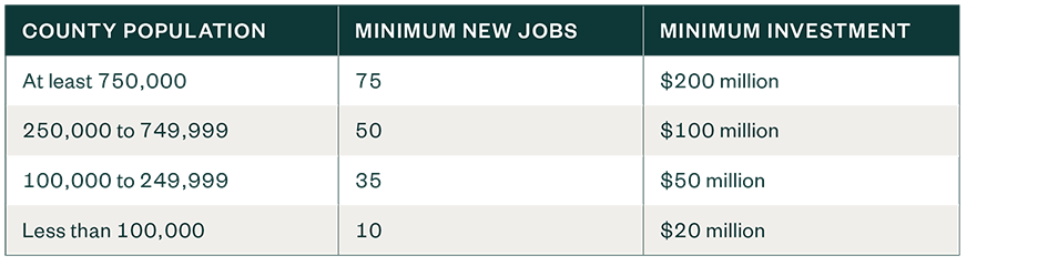 Breakdown of JETI requirements by population, minimum new jobs, and minimum investment