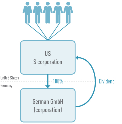 Decision Structure graphic