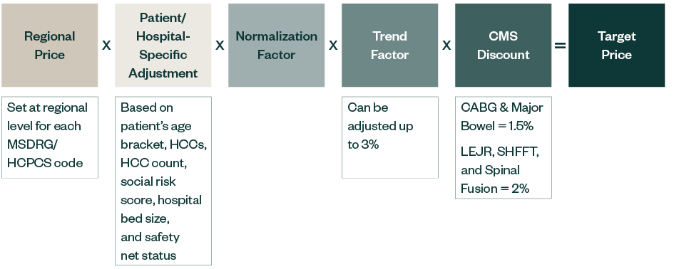 Calculation to reach target price