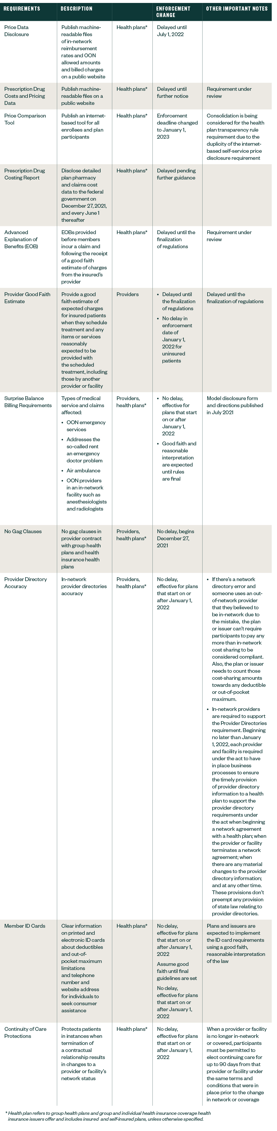 How To Prepare For The No Surprises Act