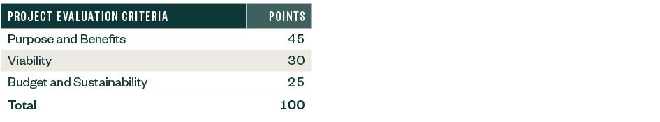 Table of project evaluation criteria for broadband infrastructure deployment