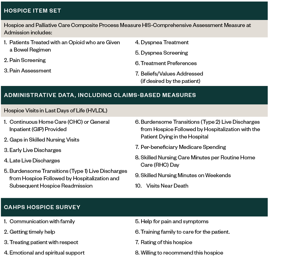 Chart detailing specific items, administrative data, and CAHPS survey results.