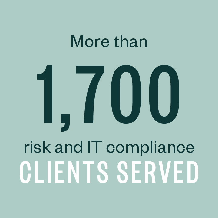 More than 1,700 risk and IT compliance clients served