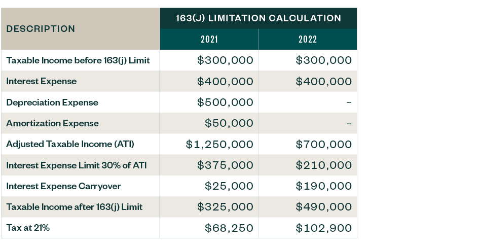 Explore Tax Laws That Could Impact Business Cash Flow