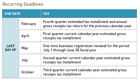 16 TSG 0584 SF gross receipts tax alert TBL