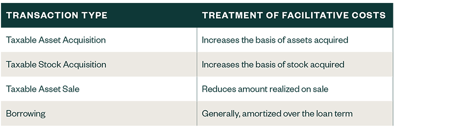 Table outlining typical treatment of common transaction facilitative costs