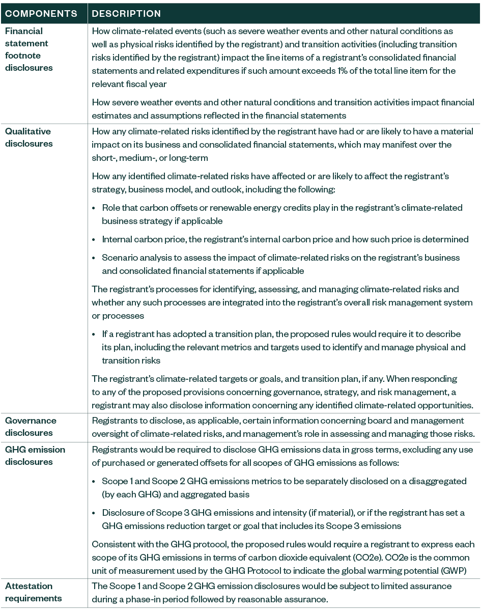 chart with breakdown of SEC climate change disclosure requirements