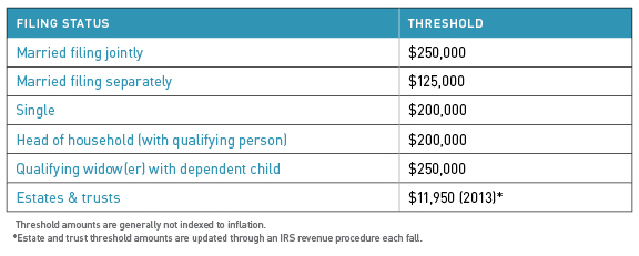 get-to-know-the-net-investment-income-tax