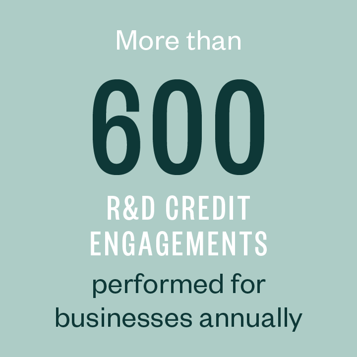 More than 600 R&D credit engagements performed for businesses annually