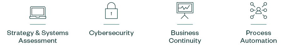 The four key areas of an organization assessed with a technology roadmap.