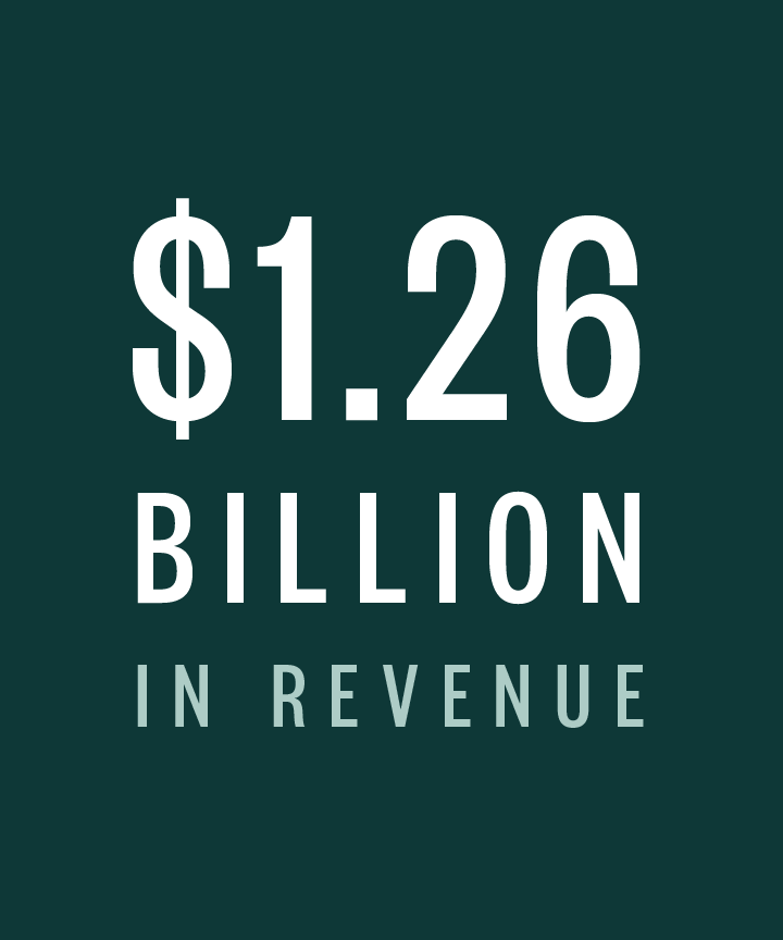 $1.26 billion in revenue