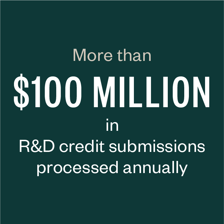 More than $100 million in R&D credit submissions processed annually