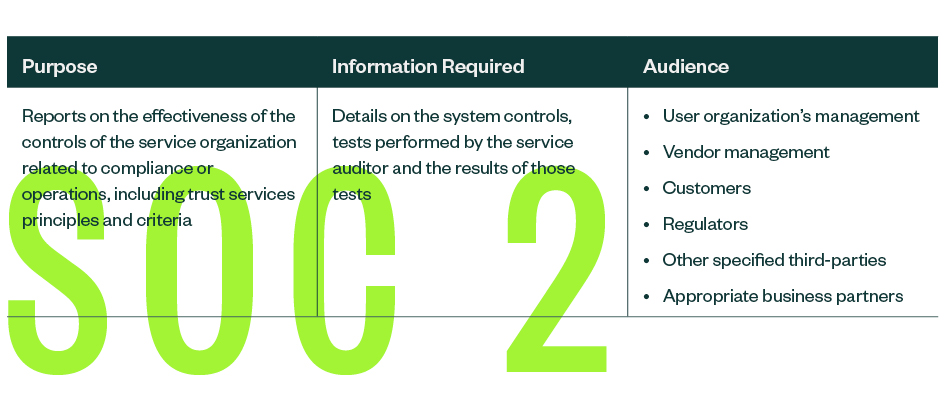 Do you need a SOC 2 report?