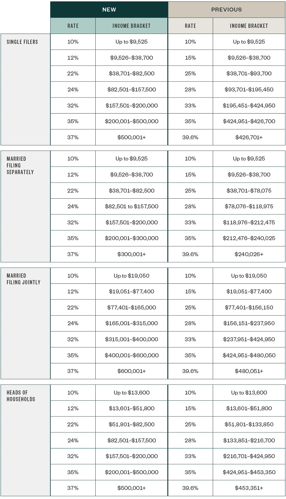 Tax Reform's Impact on Individual Taxpayers