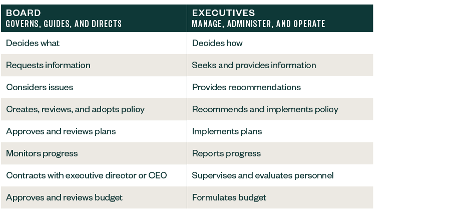 table comparing board roles to executive roles