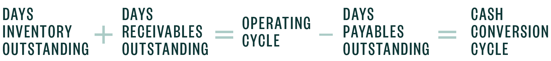 formulat days inventory outstanding plus days receivables outstanding equals operating cycle minus days payable outstanding equals cash conversion cycle