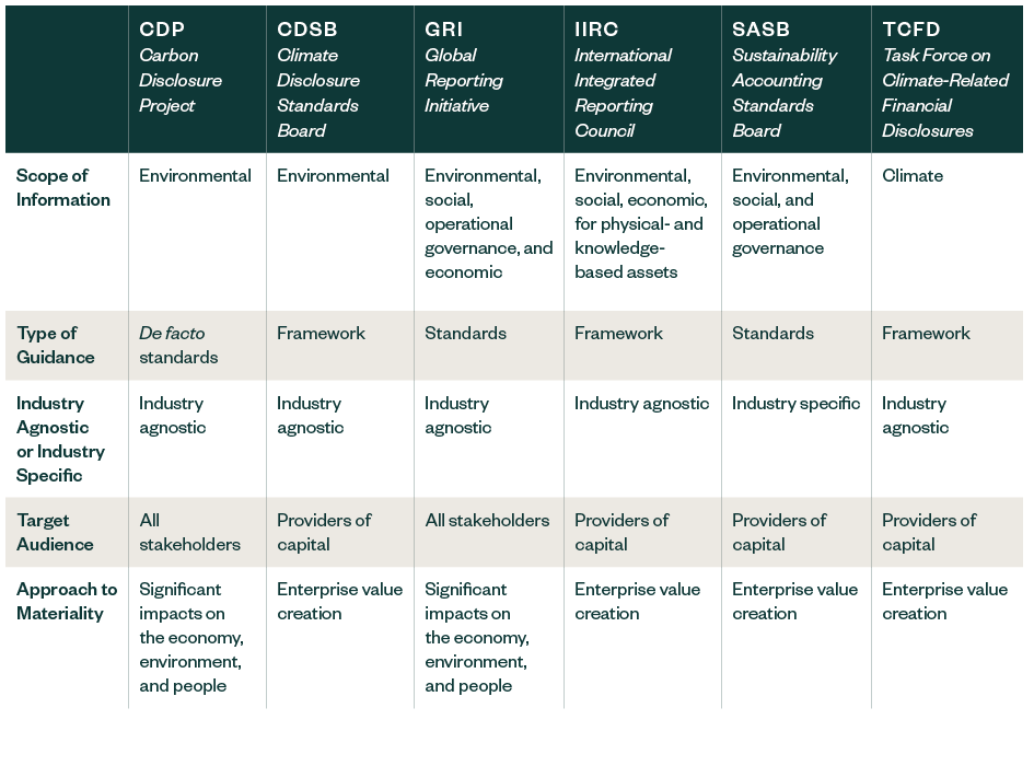 How To Start ESG Reporting