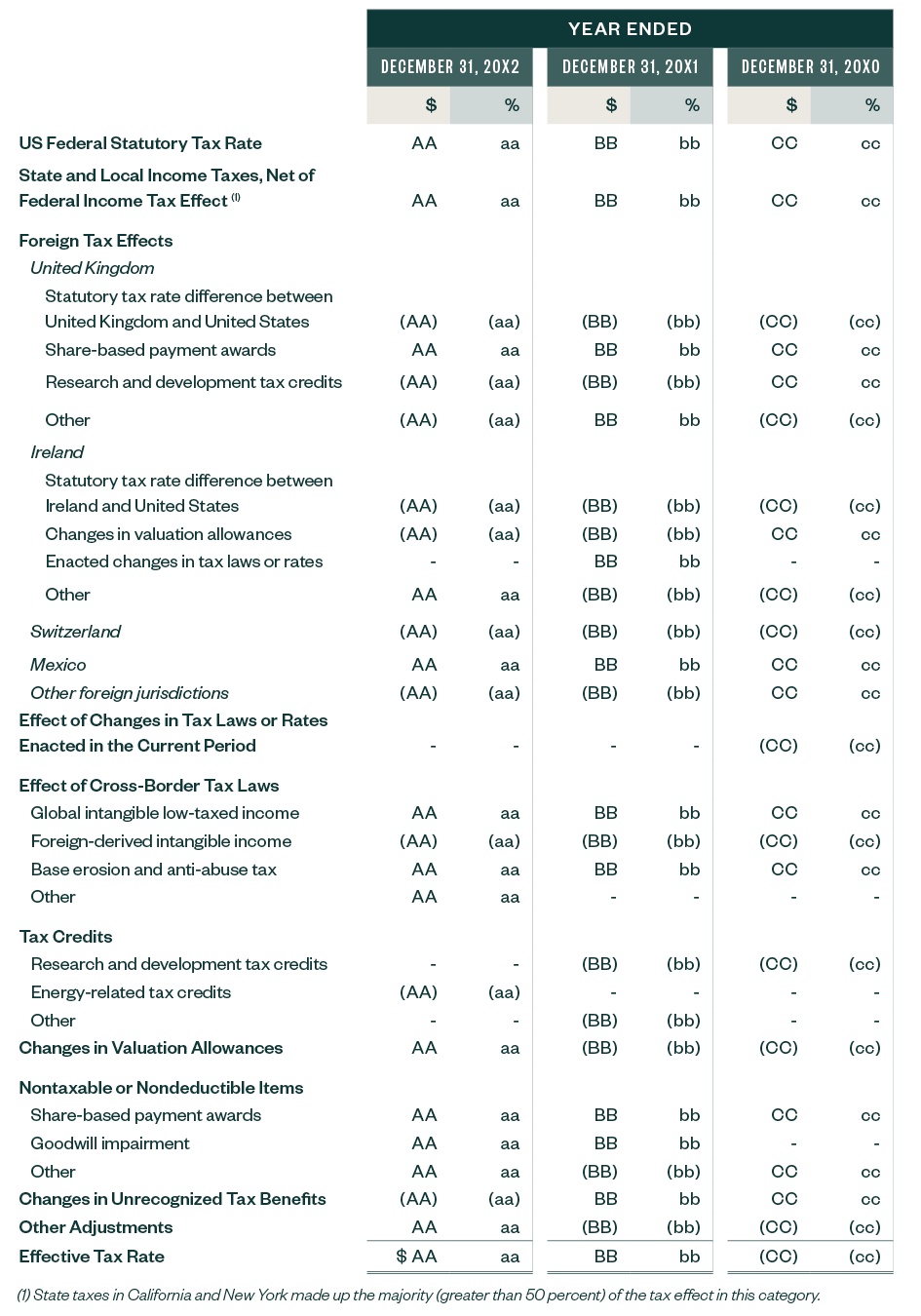 Chart with example tabular rate reconcilliation